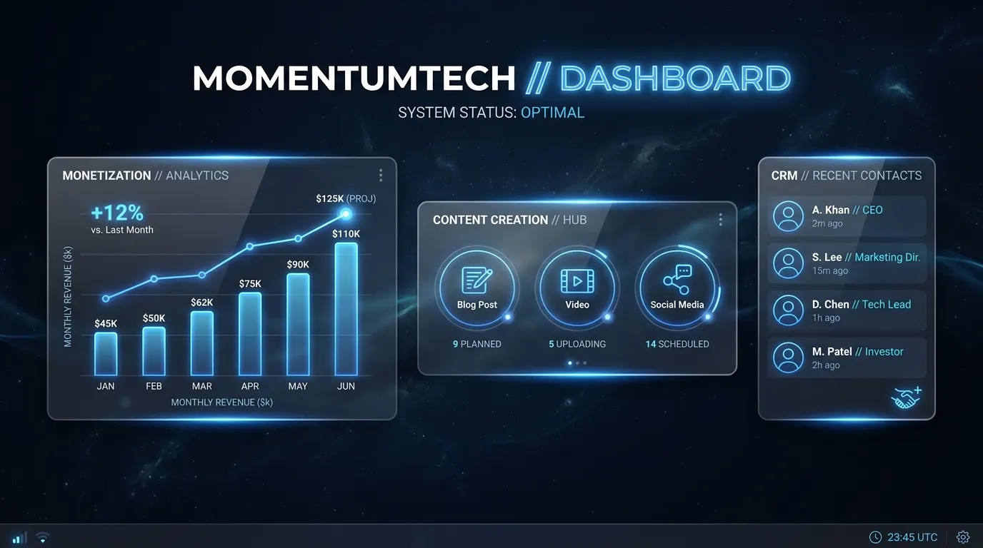 MomentumTech unified business dashboard